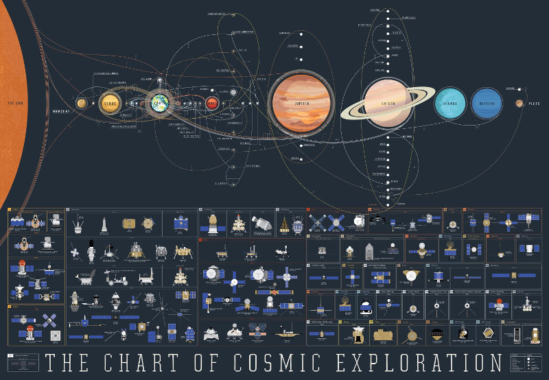 the-chart-of-cosmic-exploration